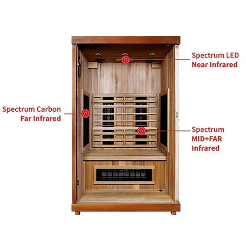 AuraHeats AH-2 Dual Full Spectrum Infrared Sauna-AuraHeats Saunas-HQ Sauna